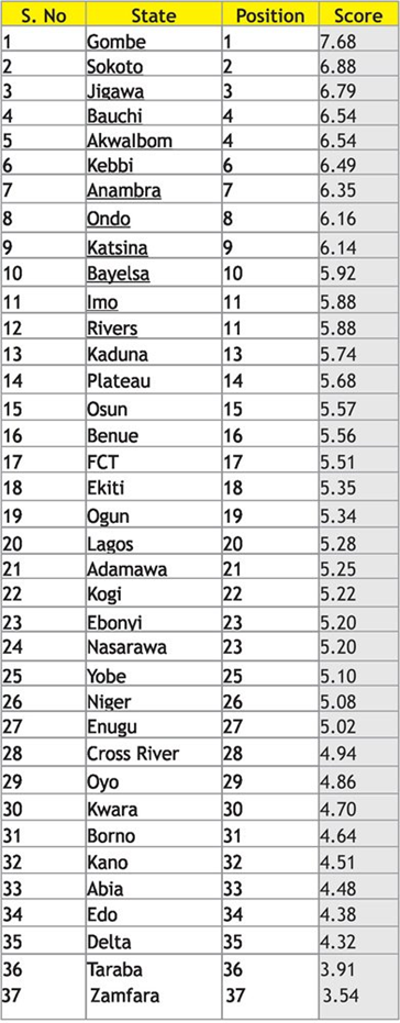 State PEBEC ranking